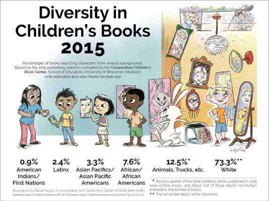 Flyer: Diversity in Children's Books 2015