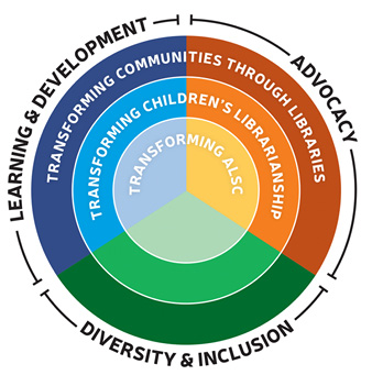 ALSC Strategic Plan graphic