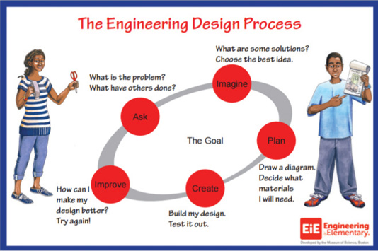 Engineering is Elementary Engineering Design Process