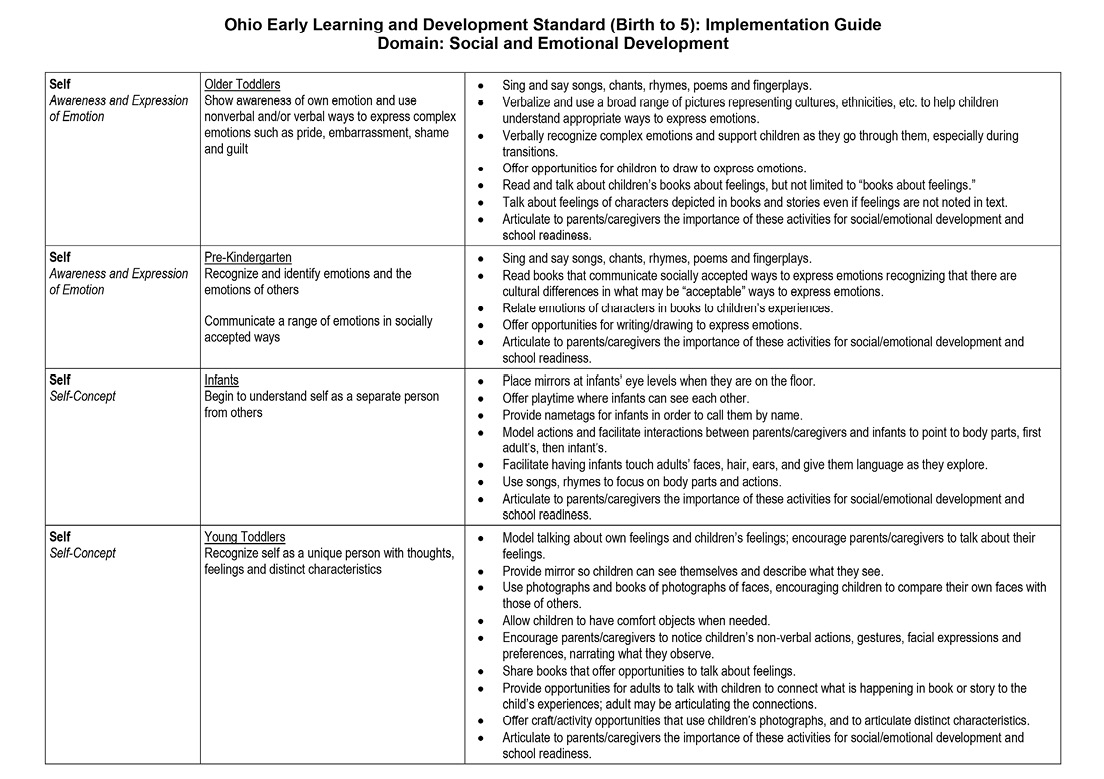 Figure 2. Sample Page from the Social and Emotional Development Implementation Guide