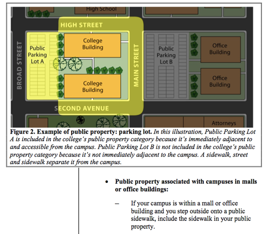 Figure 1. DOE’s interpretation of the limits of Clery reporting geography