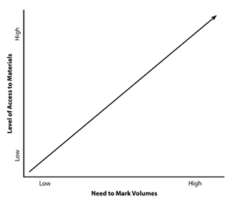 A marking heuristic