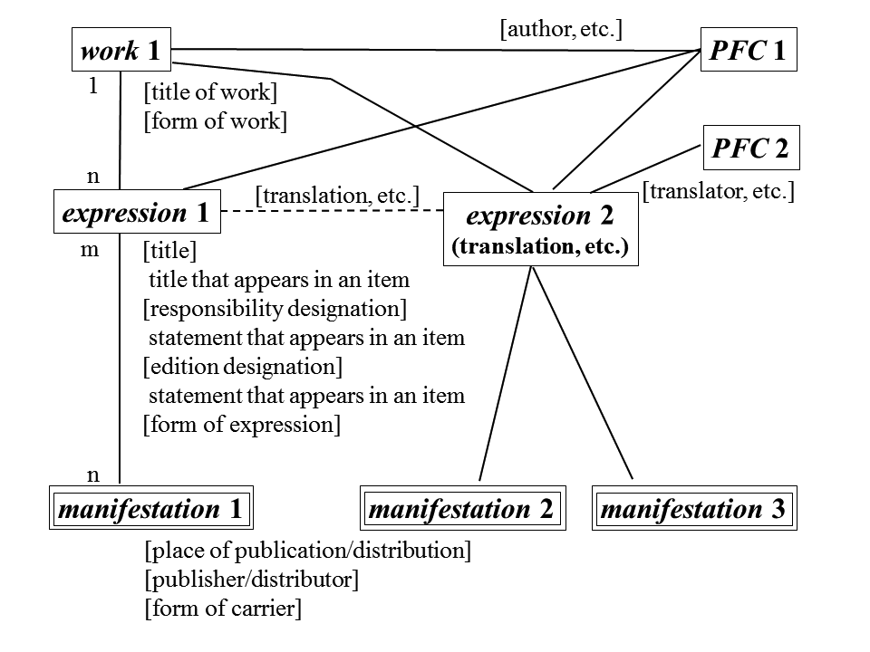 Model 1: Expression-Dominant Model