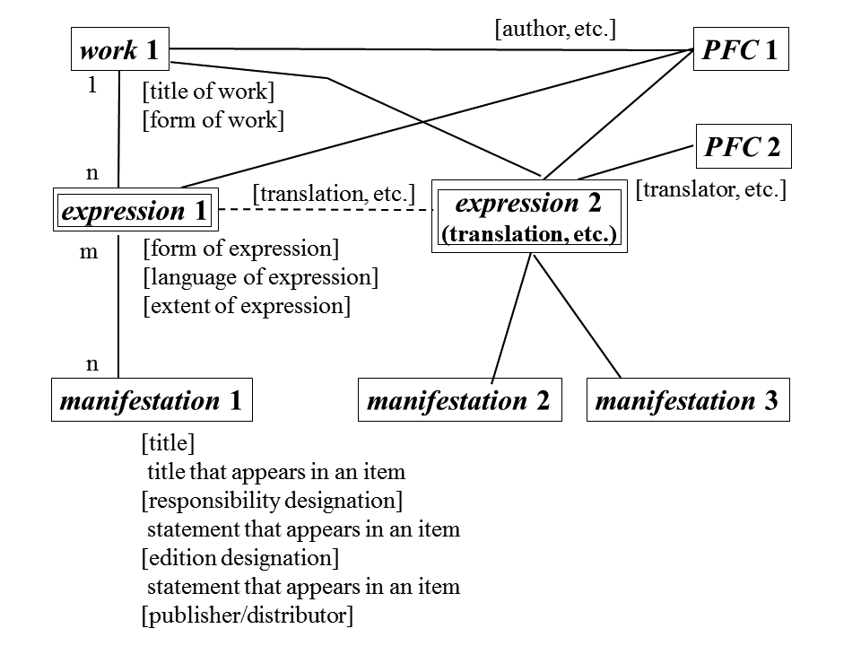 Model 2: Manifestation-Dominant Model