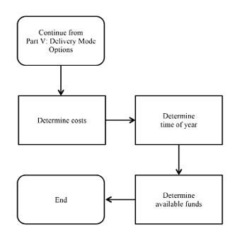 Workflow Decision Tree, Part VI: Costs and Funding