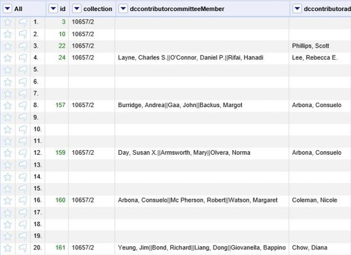 Result after deletion of original two columns for name standardization and use of “join multi-valued cells” command for dccontributorcommiteemember column
