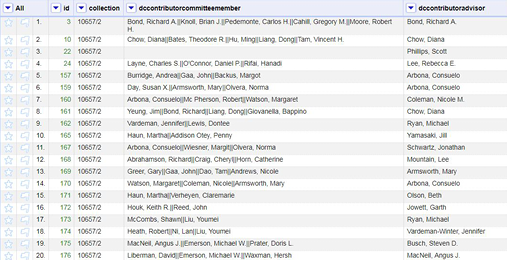 Final results