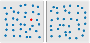 Search for a target red circle based on a difference in hue (from Christopher G. Healey, “Perception in Visualization,” North Carolina State University, Department of Computer Science, last modified September 24, 2016, https://www.csc.ncsu.edu/faculty/healey/PP/index.html).