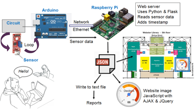 Schematic of the prototype