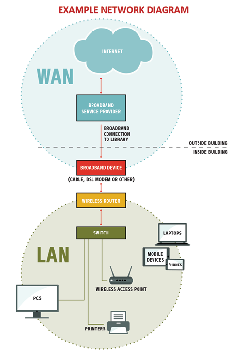 An example network diagram from page 15 of the toolkit, which shows users “outside” and “inside” network functions and how they relate to each other