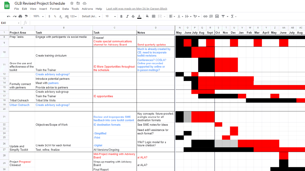 A screenshot of the revised schedule for the GLB project. The project team used varying color text and time blocks to compare and contrast adjustments to the project schedule as a result of COVID impacts.