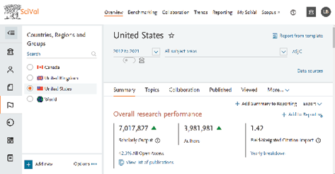 SciVal interface with characteristic entity staging area on left-hand side of the screen. The overview module is selected with the Countries, Regions and Groups entity type selected. The United States has been added to the staging area panel and selected. Data is filtered to the 2012–2021 publication years.