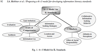 The Big6+3 Model as proposed by Mokhtar et al., 2009