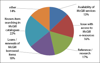 Question types