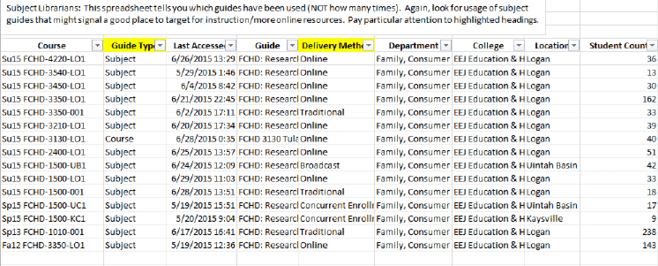 Guides Used and Course Delivery Method