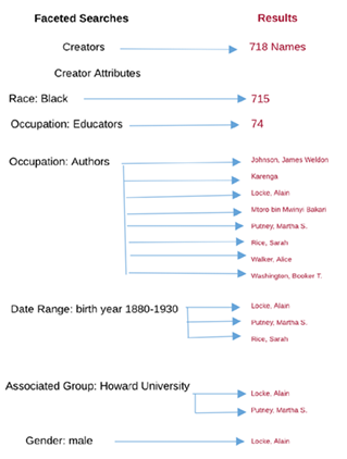 Lateral Chaining using Portal to the Black Experience
