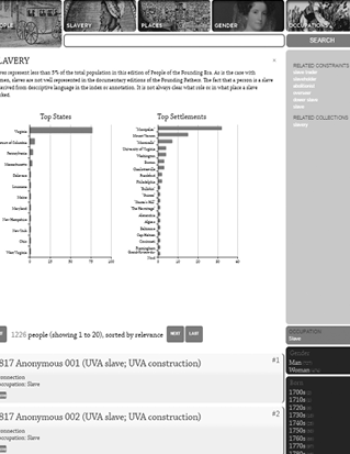 People of the Founding Era topic page on slavery