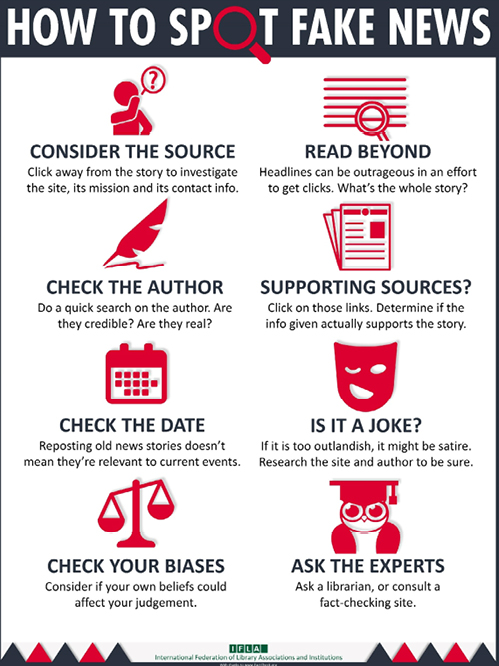 IFLA’s “How to Spot Fake News” infographic