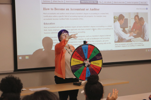 Figure 2. The spinning wheel of STEAM